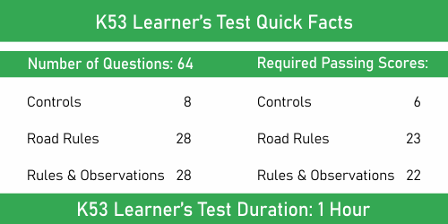 K53 Learners Test Facts